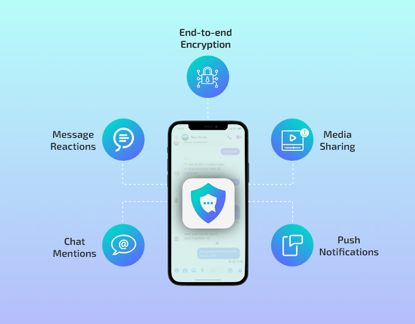 Advanced Messaging Features